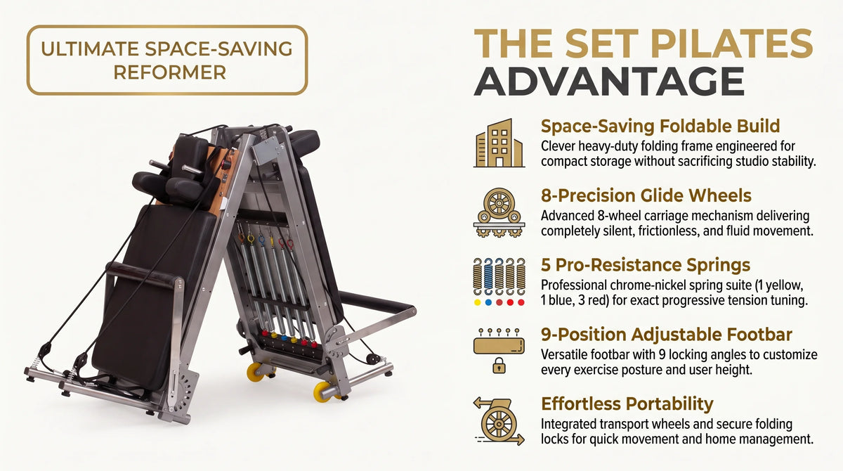 Set Pilates Folding Metal Home Reformer infographic