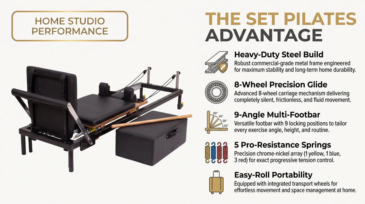 Set Pilates Home Metal Reformer infographic