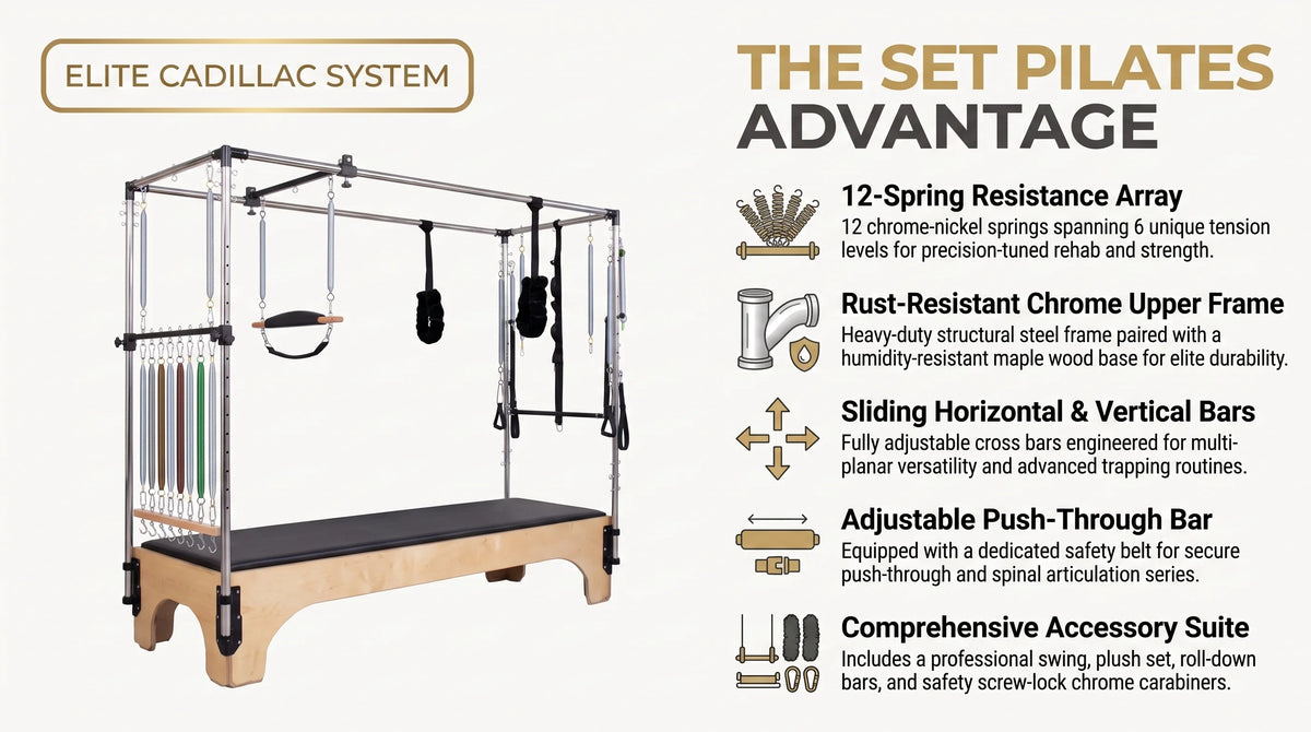 Set Pilates SEC Cadillac Reformer infographic