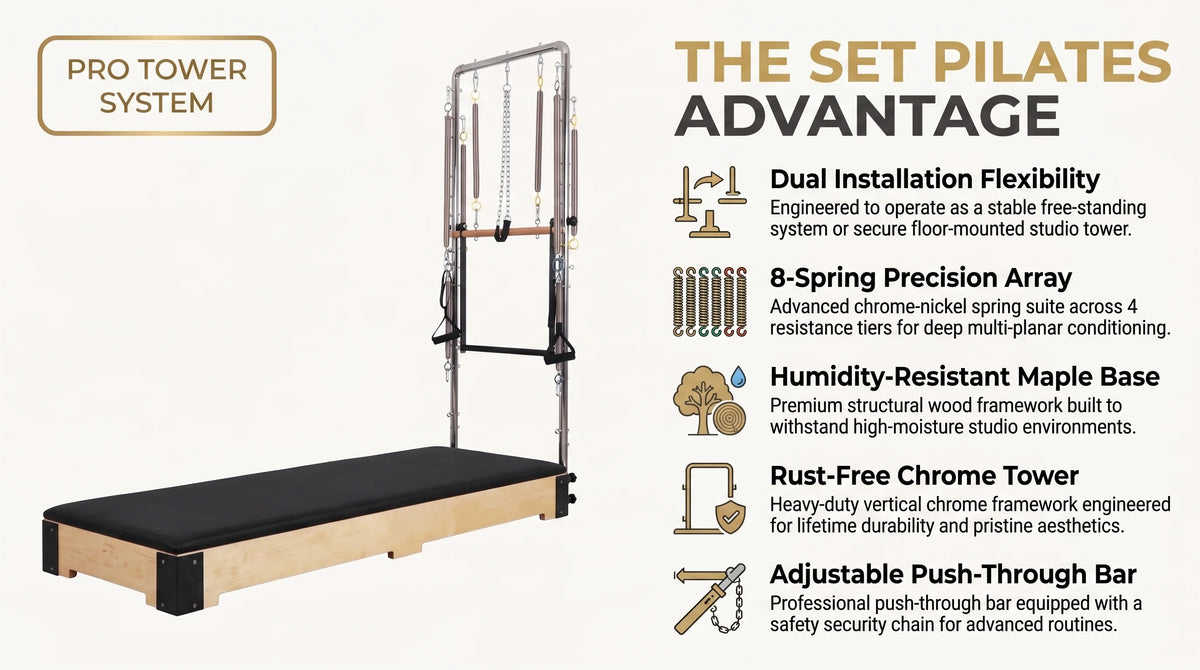 Set Pilates Tower Unit infographic