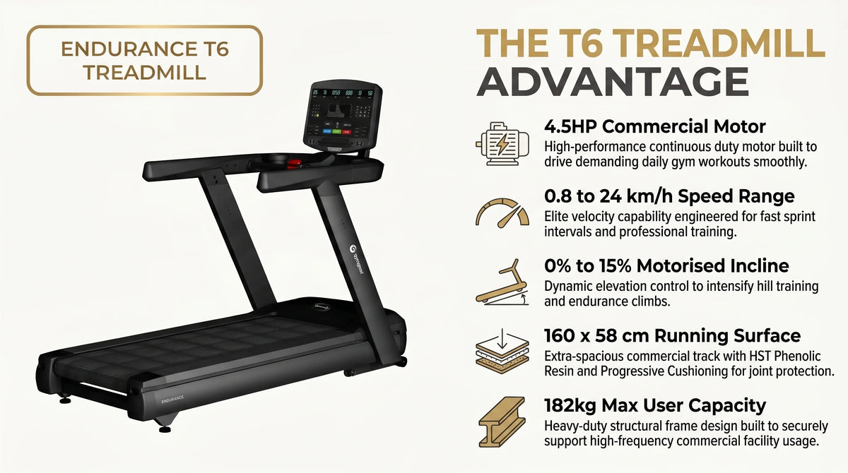 Gym Gear Endurance Commercial T6 Treadmill infographic