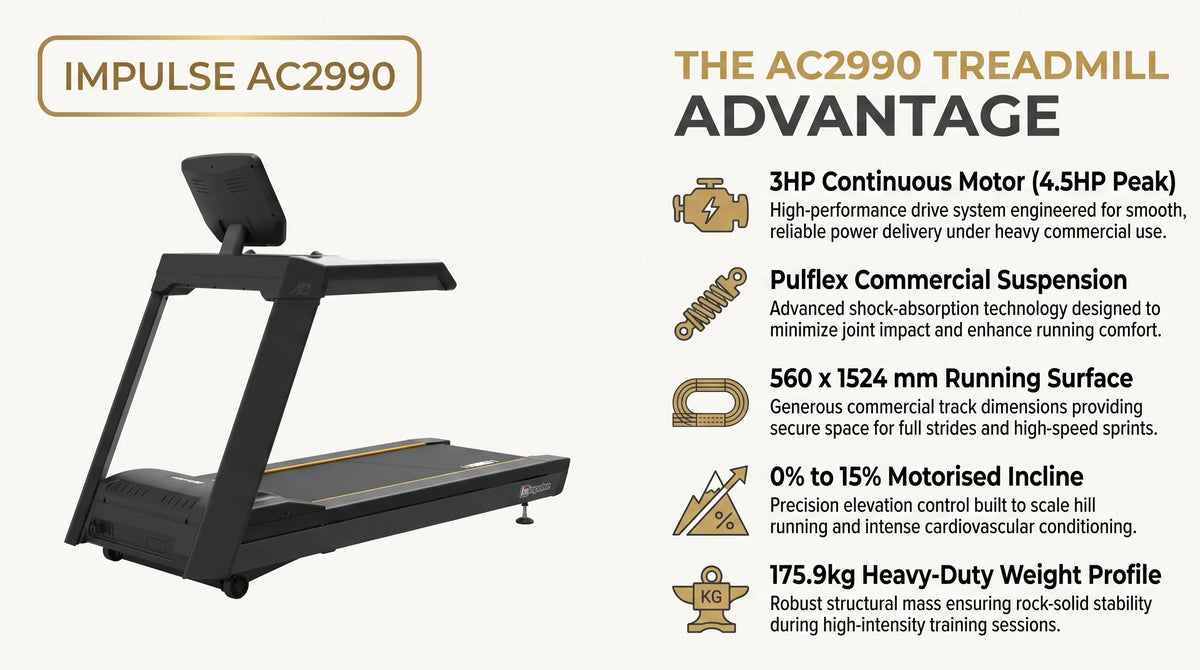 Origin Fitness Impulse AC2990 Commercial LED Treadmill infographic