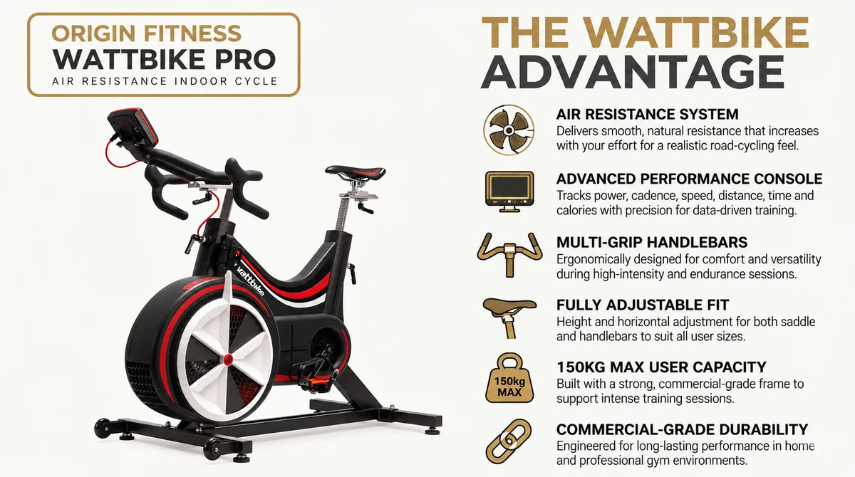 Origin Fitness Wattbike Pro/Trainer Air Resistance Indoor Cycle infographic